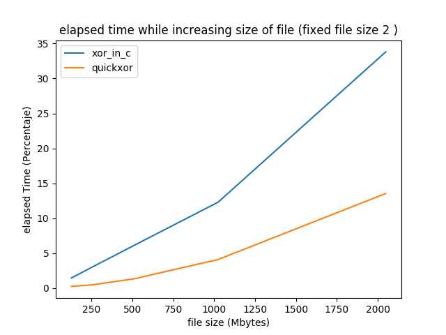 elapsed_by_file